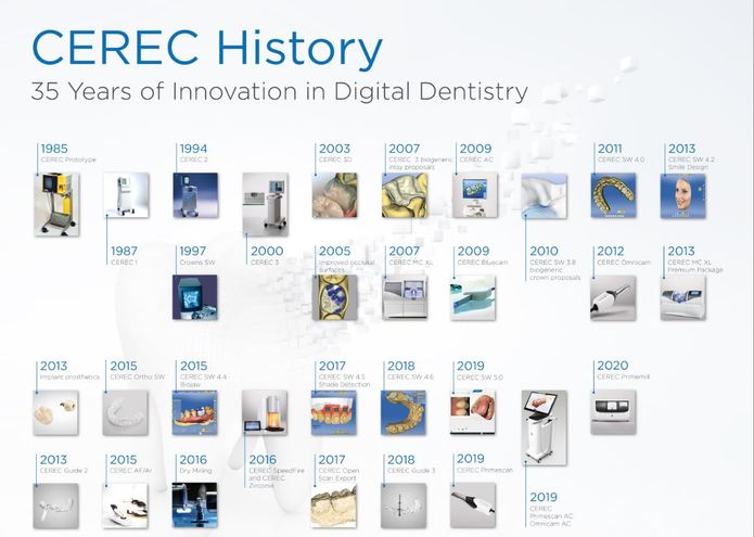 CEREC Support, CEREC Club